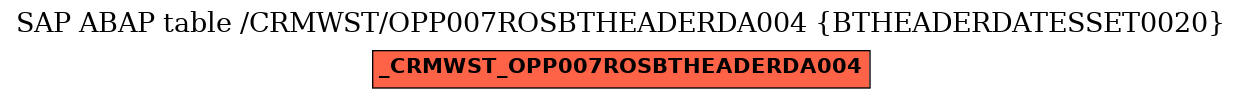 E-R Diagram for table /CRMWST/OPP007ROSBTHEADERDA004 (BTHEADERDATESSET0020)