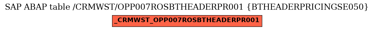 E-R Diagram for table /CRMWST/OPP007ROSBTHEADERPR001 (BTHEADERPRICINGSE050)