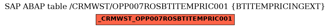 E-R Diagram for table /CRMWST/OPP007ROSBTITEMPRIC001 (BTITEMPRICINGEXT)