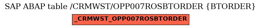 E-R Diagram for table /CRMWST/OPP007ROSBTORDER (BTORDER)