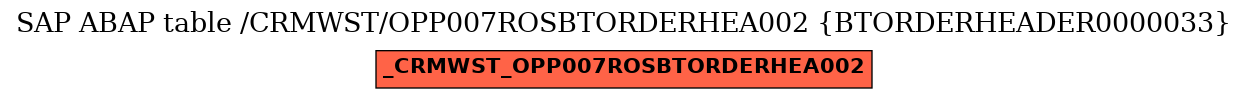 E-R Diagram for table /CRMWST/OPP007ROSBTORDERHEA002 (BTORDERHEADER0000033)