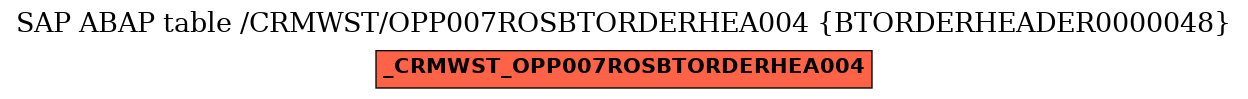 E-R Diagram for table /CRMWST/OPP007ROSBTORDERHEA004 (BTORDERHEADER0000048)