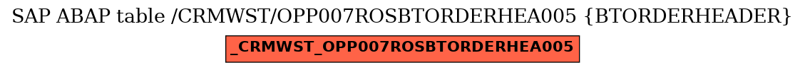 E-R Diagram for table /CRMWST/OPP007ROSBTORDERHEA005 (BTORDERHEADER)