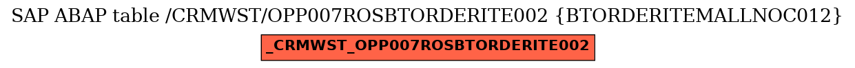 E-R Diagram for table /CRMWST/OPP007ROSBTORDERITE002 (BTORDERITEMALLNOC012)