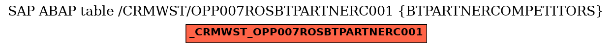 E-R Diagram for table /CRMWST/OPP007ROSBTPARTNERC001 (BTPARTNERCOMPETITORS)