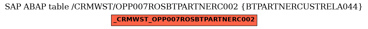 E-R Diagram for table /CRMWST/OPP007ROSBTPARTNERC002 (BTPARTNERCUSTRELA044)