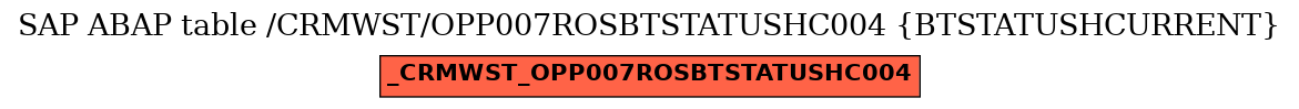 E-R Diagram for table /CRMWST/OPP007ROSBTSTATUSHC004 (BTSTATUSHCURRENT)