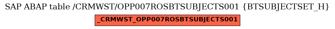 E-R Diagram for table /CRMWST/OPP007ROSBTSUBJECTS001 (BTSUBJECTSET_H)