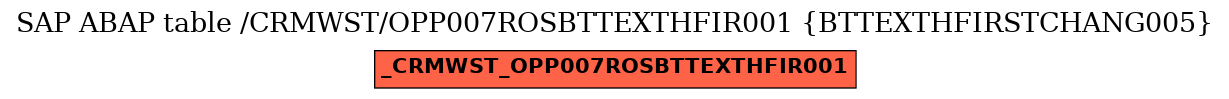 E-R Diagram for table /CRMWST/OPP007ROSBTTEXTHFIR001 (BTTEXTHFIRSTCHANG005)