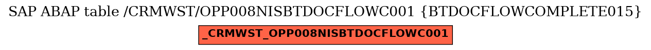 E-R Diagram for table /CRMWST/OPP008NISBTDOCFLOWC001 (BTDOCFLOWCOMPLETE015)