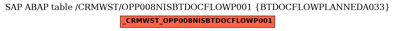 E-R Diagram for table /CRMWST/OPP008NISBTDOCFLOWP001 (BTDOCFLOWPLANNEDA033)