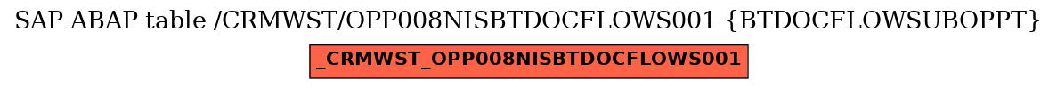 E-R Diagram for table /CRMWST/OPP008NISBTDOCFLOWS001 (BTDOCFLOWSUBOPPT)