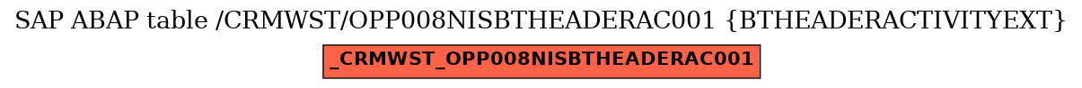 E-R Diagram for table /CRMWST/OPP008NISBTHEADERAC001 (BTHEADERACTIVITYEXT)