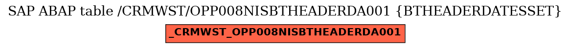 E-R Diagram for table /CRMWST/OPP008NISBTHEADERDA001 (BTHEADERDATESSET)