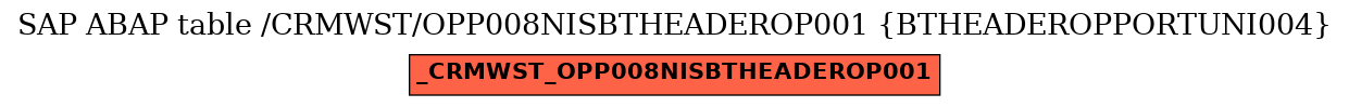 E-R Diagram for table /CRMWST/OPP008NISBTHEADEROP001 (BTHEADEROPPORTUNI004)