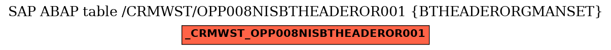 E-R Diagram for table /CRMWST/OPP008NISBTHEADEROR001 (BTHEADERORGMANSET)