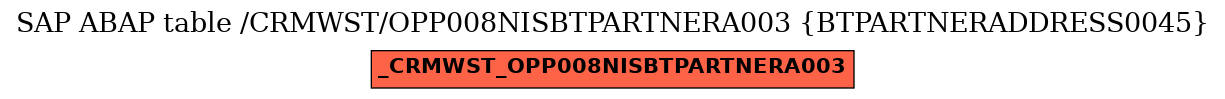 E-R Diagram for table /CRMWST/OPP008NISBTPARTNERA003 (BTPARTNERADDRESS0045)