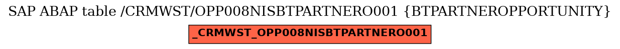 E-R Diagram for table /CRMWST/OPP008NISBTPARTNERO001 (BTPARTNEROPPORTUNITY)