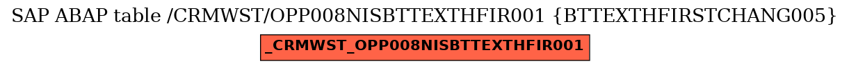 E-R Diagram for table /CRMWST/OPP008NISBTTEXTHFIR001 (BTTEXTHFIRSTCHANG005)