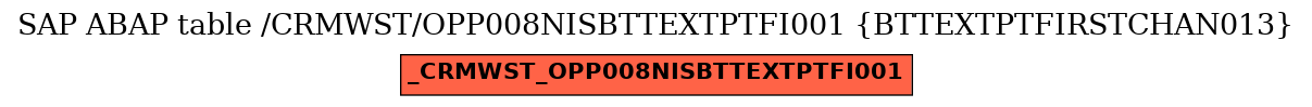 E-R Diagram for table /CRMWST/OPP008NISBTTEXTPTFI001 (BTTEXTPTFIRSTCHAN013)