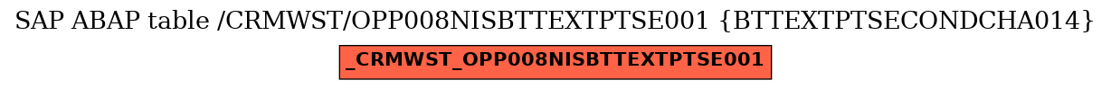 E-R Diagram for table /CRMWST/OPP008NISBTTEXTPTSE001 (BTTEXTPTSECONDCHA014)