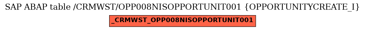 E-R Diagram for table /CRMWST/OPP008NISOPPORTUNIT001 (OPPORTUNITYCREATE_I)