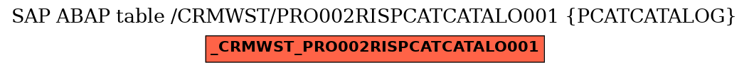 E-R Diagram for table /CRMWST/PRO002RISPCATCATALO001 (PCATCATALOG)