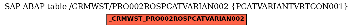 E-R Diagram for table /CRMWST/PRO002ROSPCATVARIAN002 (PCATVARIANTVRTCON001)