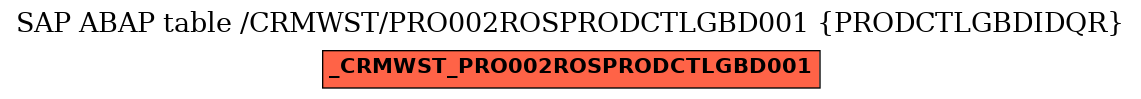 E-R Diagram for table /CRMWST/PRO002ROSPRODCTLGBD001 (PRODCTLGBDIDQR)