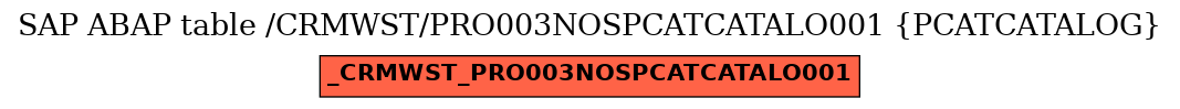 E-R Diagram for table /CRMWST/PRO003NOSPCATCATALO001 (PCATCATALOG)