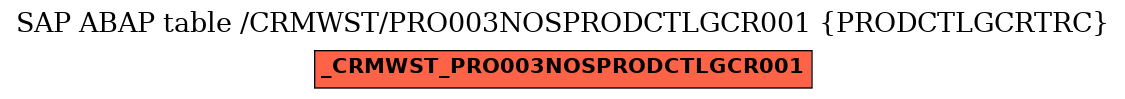 E-R Diagram for table /CRMWST/PRO003NOSPRODCTLGCR001 (PRODCTLGCRTRC)