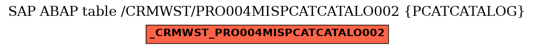 E-R Diagram for table /CRMWST/PRO004MISPCATCATALO002 (PCATCATALOG)