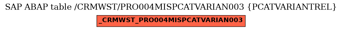 E-R Diagram for table /CRMWST/PRO004MISPCATVARIAN003 (PCATVARIANTREL)