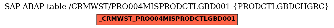 E-R Diagram for table /CRMWST/PRO004MISPRODCTLGBD001 (PRODCTLGBDCHGRC)