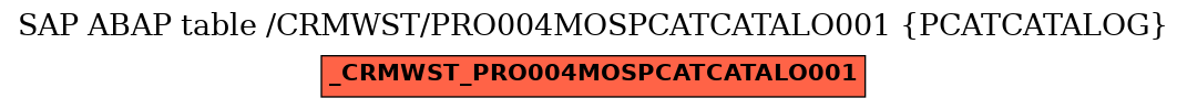 E-R Diagram for table /CRMWST/PRO004MOSPCATCATALO001 (PCATCATALOG)