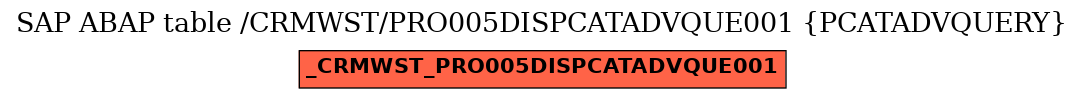 E-R Diagram for table /CRMWST/PRO005DISPCATADVQUE001 (PCATADVQUERY)