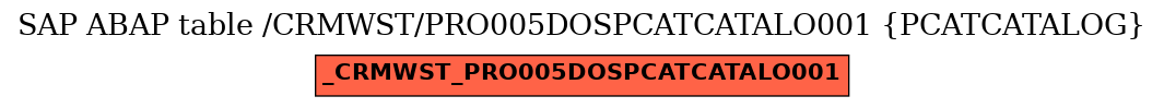 E-R Diagram for table /CRMWST/PRO005DOSPCATCATALO001 (PCATCATALOG)