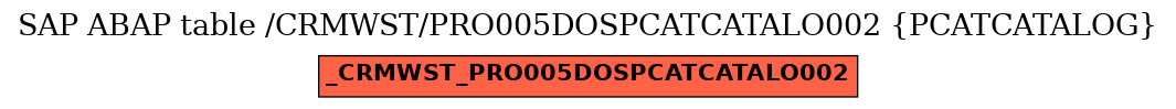 E-R Diagram for table /CRMWST/PRO005DOSPCATCATALO002 (PCATCATALOG)