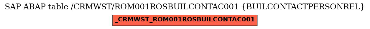 E-R Diagram for table /CRMWST/ROM001ROSBUILCONTAC001 (BUILCONTACTPERSONREL)