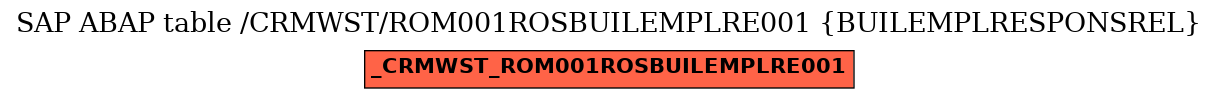 E-R Diagram for table /CRMWST/ROM001ROSBUILEMPLRE001 (BUILEMPLRESPONSREL)