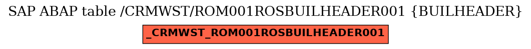 E-R Diagram for table /CRMWST/ROM001ROSBUILHEADER001 (BUILHEADER)