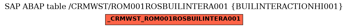 E-R Diagram for table /CRMWST/ROM001ROSBUILINTERA001 (BUILINTERACTIONHI001)