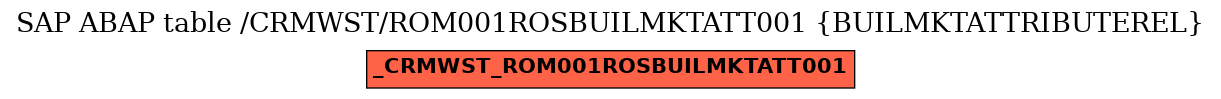 E-R Diagram for table /CRMWST/ROM001ROSBUILMKTATT001 (BUILMKTATTRIBUTEREL)