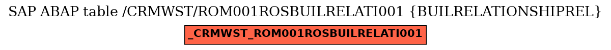 E-R Diagram for table /CRMWST/ROM001ROSBUILRELATI001 (BUILRELATIONSHIPREL)