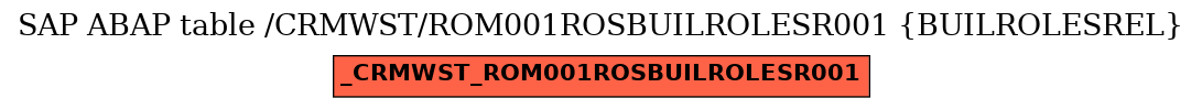 E-R Diagram for table /CRMWST/ROM001ROSBUILROLESR001 (BUILROLESREL)