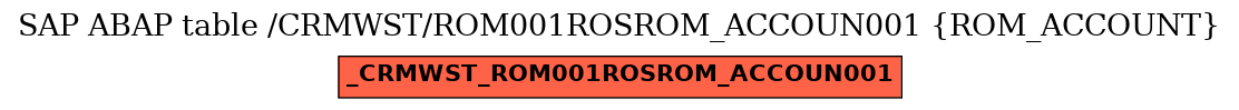 E-R Diagram for table /CRMWST/ROM001ROSROM_ACCOUN001 (ROM_ACCOUNT)