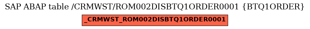 E-R Diagram for table /CRMWST/ROM002DISBTQ1ORDER0001 (BTQ1ORDER)