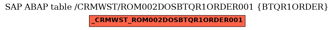 E-R Diagram for table /CRMWST/ROM002DOSBTQR1ORDER001 (BTQR1ORDER)