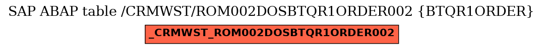 E-R Diagram for table /CRMWST/ROM002DOSBTQR1ORDER002 (BTQR1ORDER)