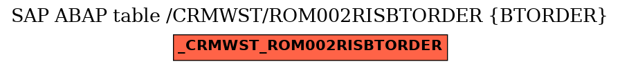 E-R Diagram for table /CRMWST/ROM002RISBTORDER (BTORDER)